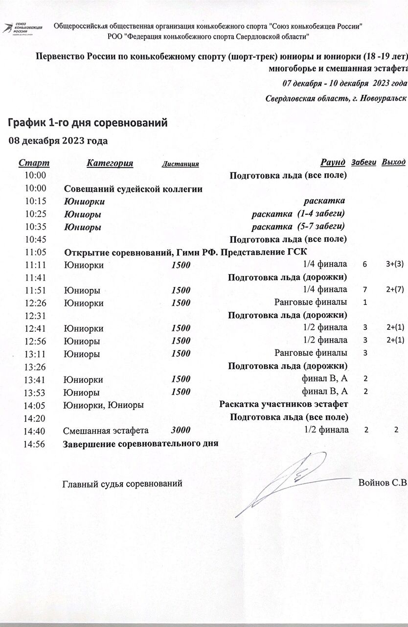 график 1 ого соревновательного дня
