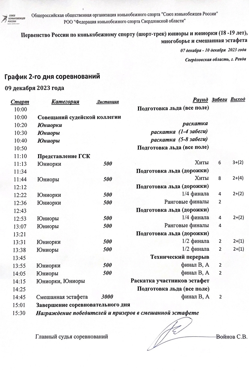 график 2 ого соревновательного дня