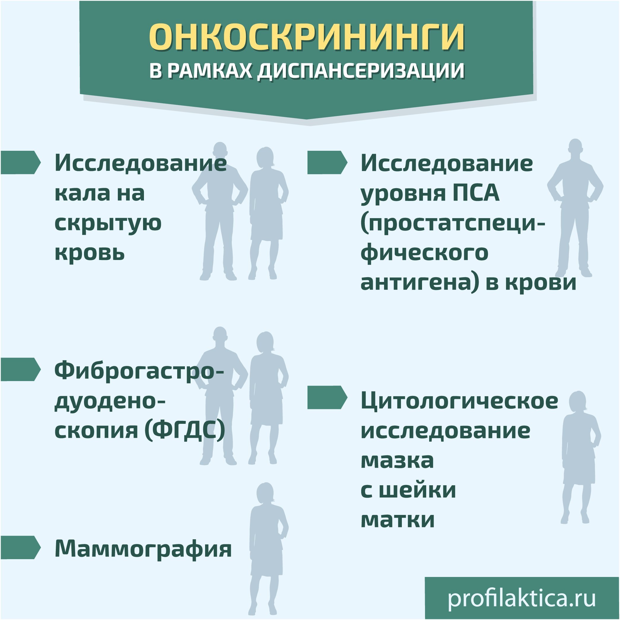 диспансеризация онкоскрининги